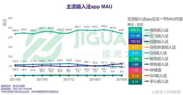 什么输入法好用（手机输入法哪个最好用）-第6张图片