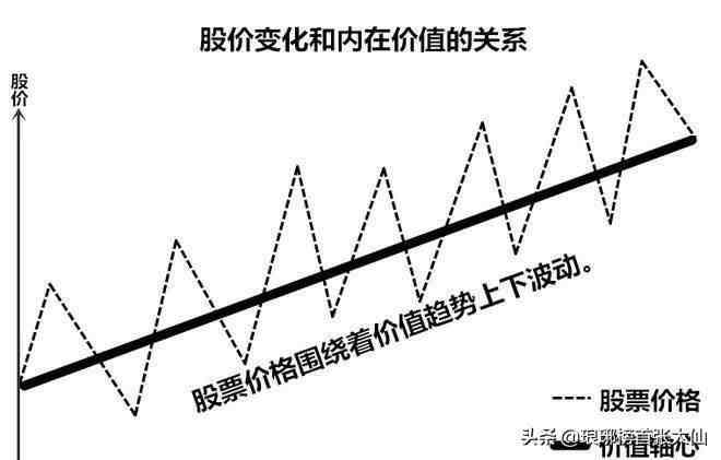 什么是市盈率（动态市盈率、静态市盈率、市盈率TTM）-第1张图片