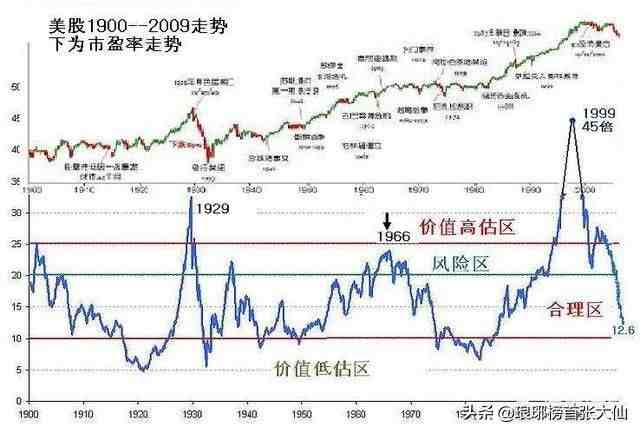 什么是市盈率（动态市盈率、静态市盈率、市盈率TTM）-第5张图片