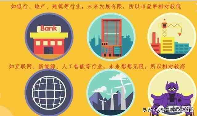 什么是市盈率(动态市盈率、静态市盈率、市盈率TTM)-第6张图片 什么是市盈率(动态市盈率、静态市盈率、市盈率TTM)-第6张图片