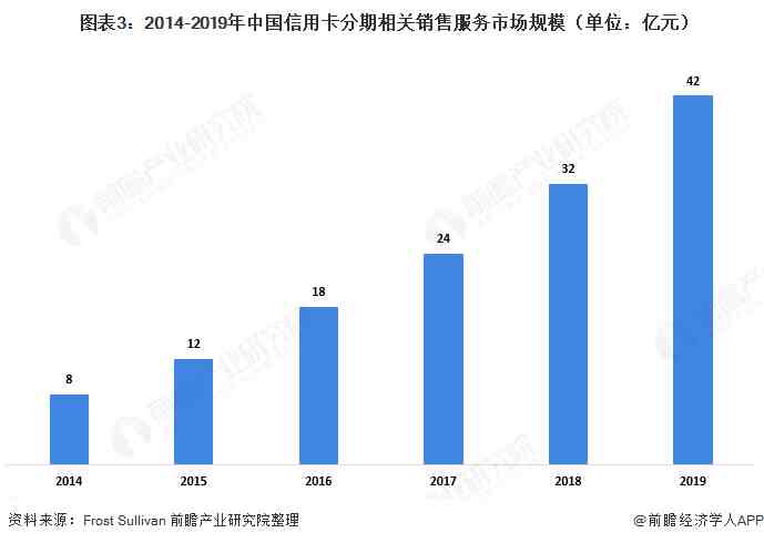 bpo是什么（2020年中国BPO行业发展现状及细分市场分析）-第3张图片