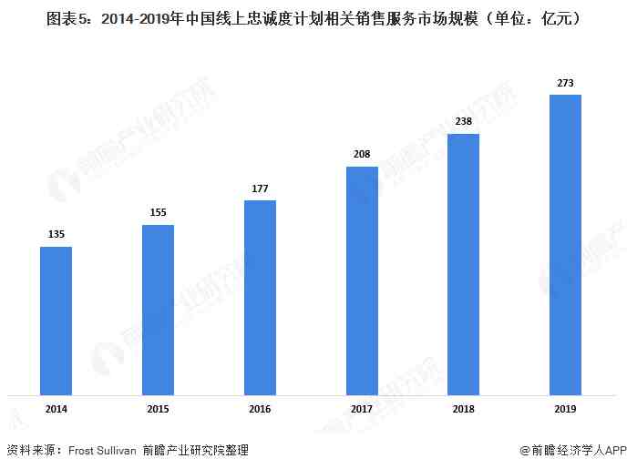 bpo是什么（2020年中国BPO行业发展现状及细分市场分析）-第5张图片