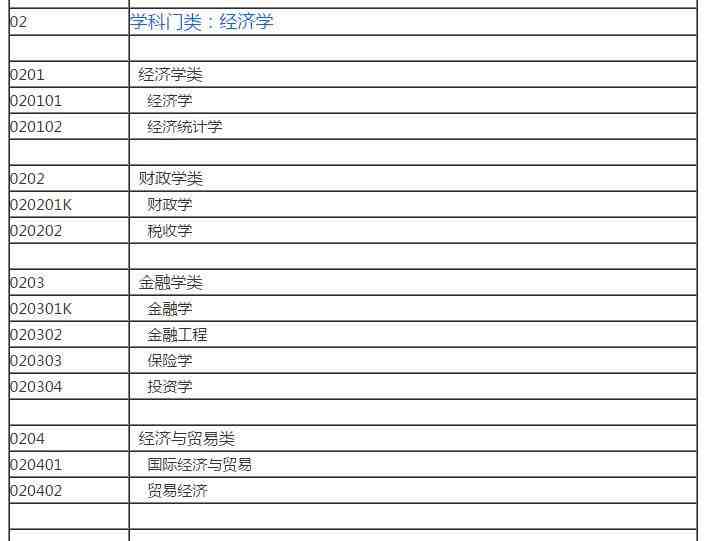 文科有哪些科目（大学里都有哪些文科专业）-第3张图片