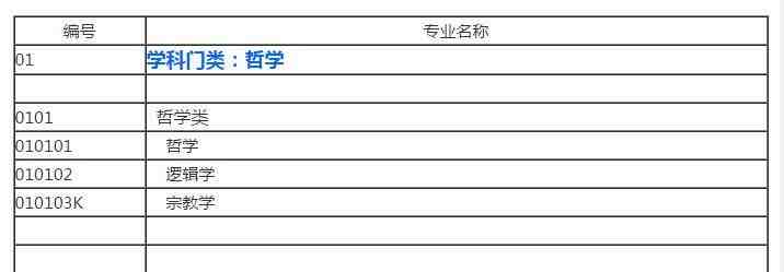 文科有哪些科目（大学里都有哪些文科专业）-第2张图片