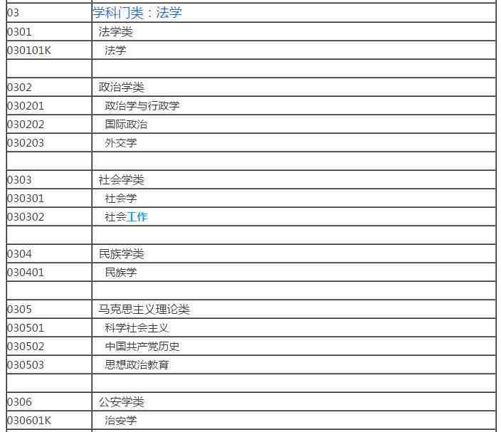 文科有哪些科目（大学里都有哪些文科专业）-第4张图片