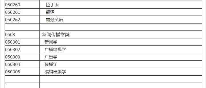 文科有哪些科目（大学里都有哪些文科专业）-第10张图片