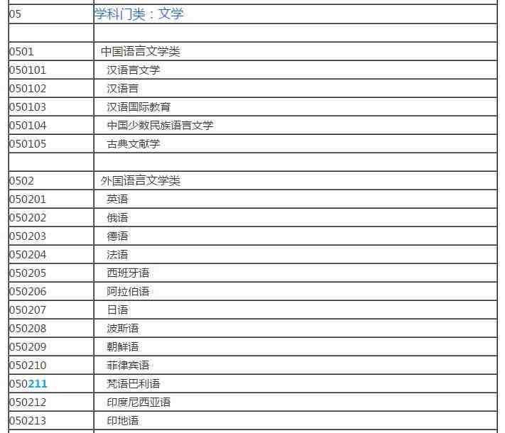 文科有哪些科目（大学里都有哪些文科专业）-第7张图片