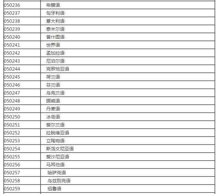 文科有哪些科目（大学里都有哪些文科专业）-第9张图片