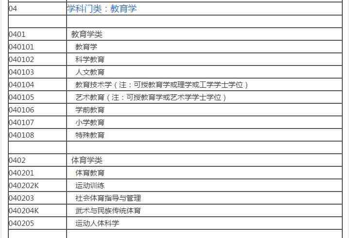 文科有哪些科目（大学里都有哪些文科专业）-第6张图片