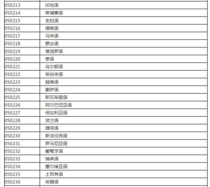 文科有哪些科目（大学里都有哪些文科专业）-第8张图片