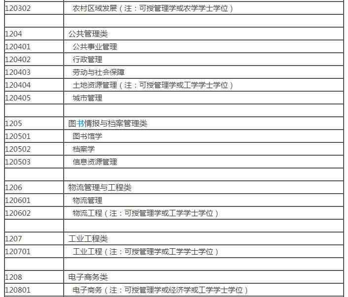 文科有哪些科目（大学里都有哪些文科专业）-第13张图片