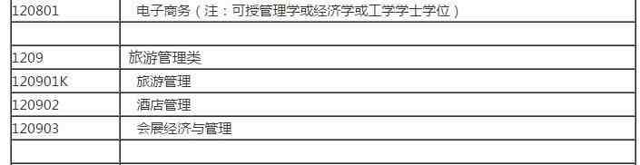 文科有哪些科目（大学里都有哪些文科专业）-第14张图片