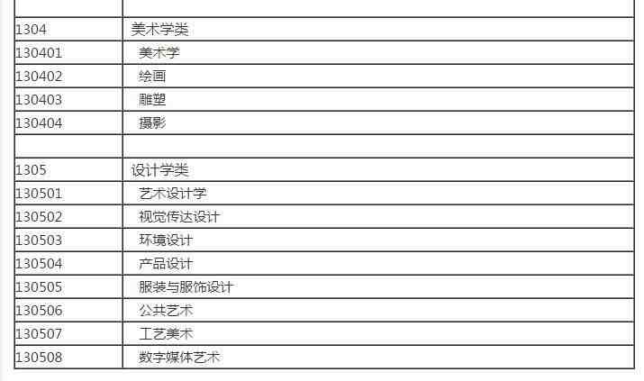 文科有哪些科目（大学里都有哪些文科专业）-第16张图片