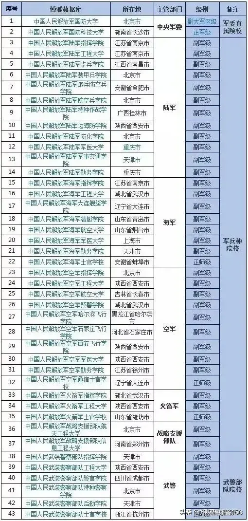 军校有哪些学校（中国有哪些好的军校）-第1张图片