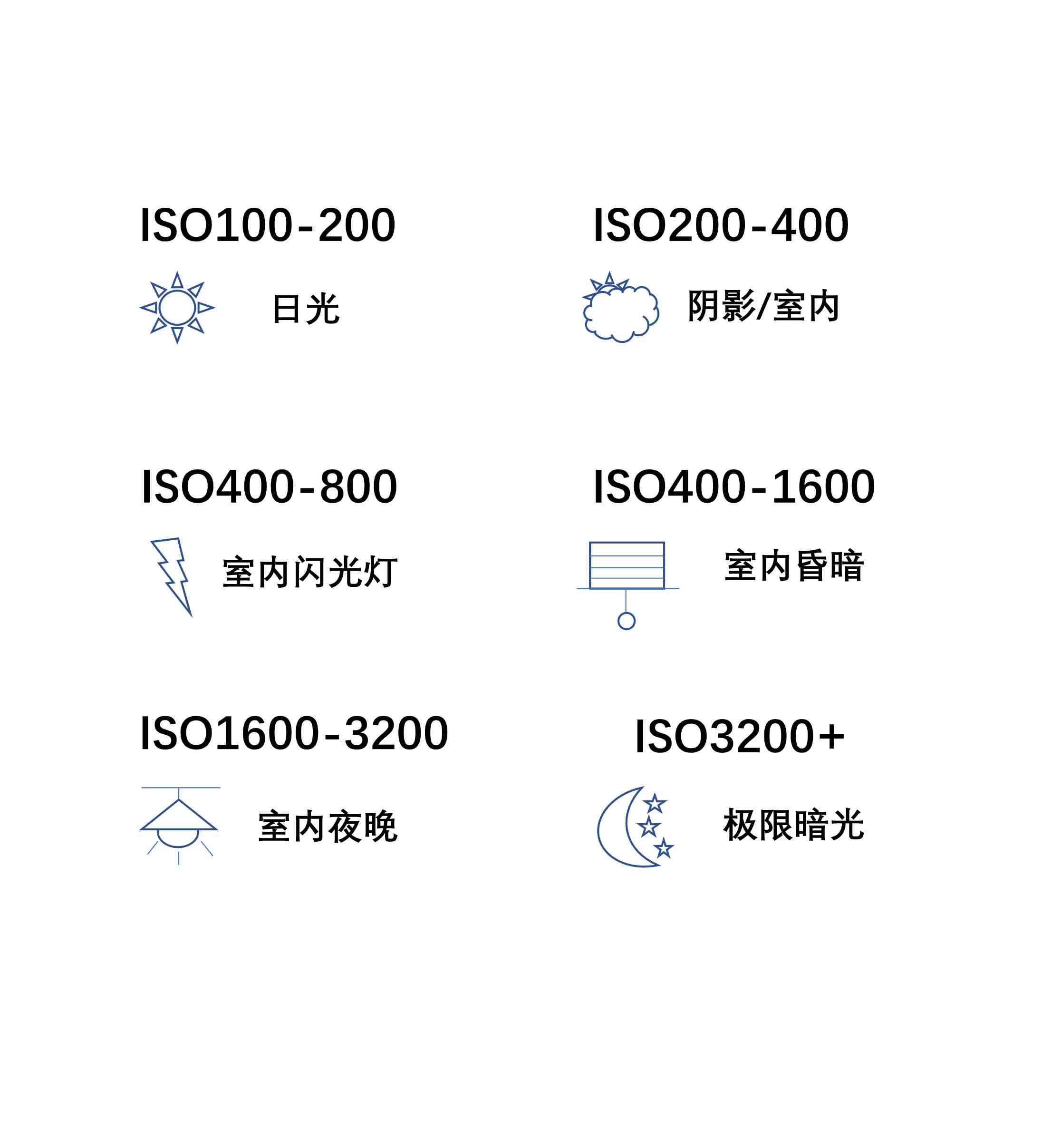 iso是什么意思（什么是ISO以及如何使用它）-第3张图片