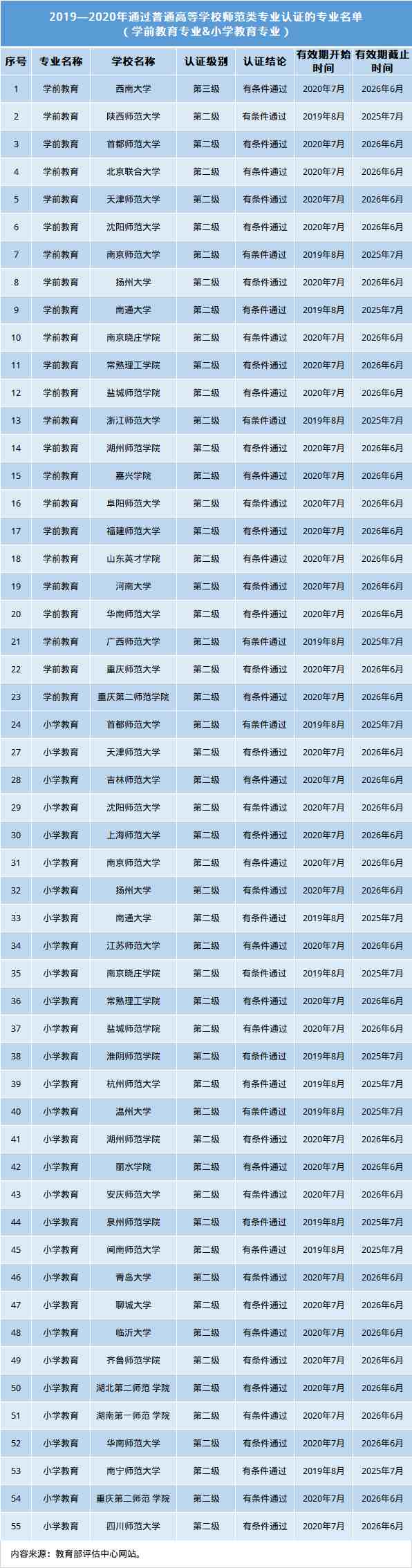小学教育专业学什么（小学教育和学前教育都学啥）-第3张图片
