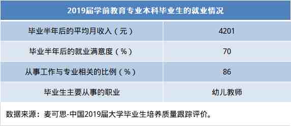 小学教育专业学什么（小学教育和学前教育都学啥）-第2张图片