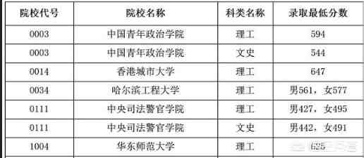 提前批次录取是什么意思（没被录取有影响吗？）-第1张图片