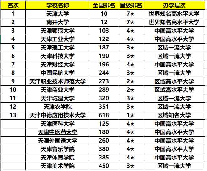 天津有哪些大学（天津的大学排名）-第2张图片