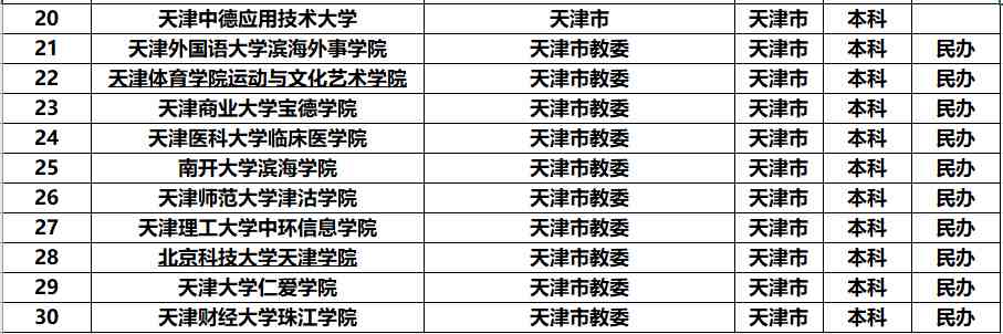 天津有哪些大学（天津的大学排名）-第8张图片