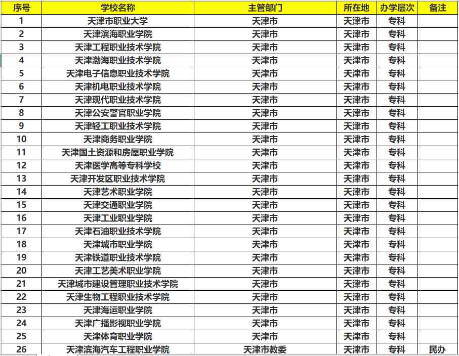 天津有哪些大学（天津的大学排名）-第9张图片