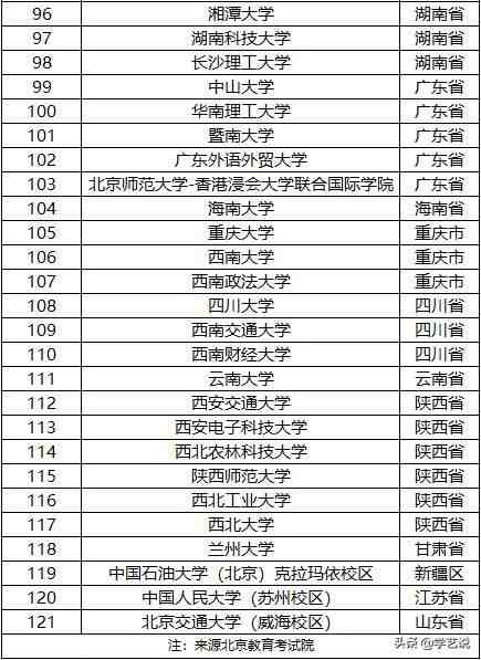 一本大学有哪些（本科一批高校名单）-第5张图片