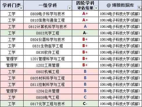 四川有哪些大学（四川高校名单大全）-第4张图片