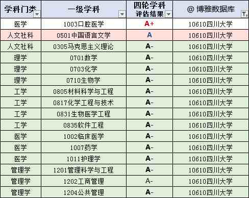 四川有哪些大学（四川高校名单大全）-第5张图片