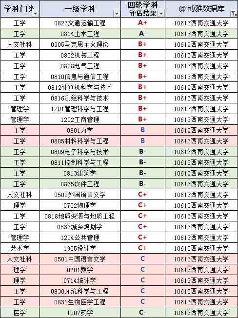 四川有哪些大学（四川高校名单大全）-第7张图片