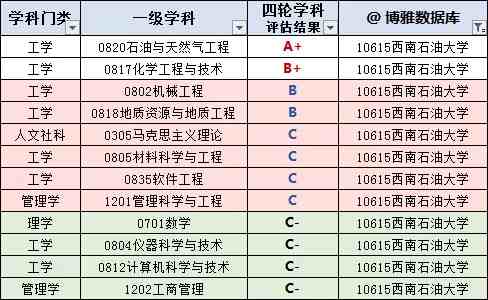 四川有哪些大学（四川高校名单大全）-第11张图片