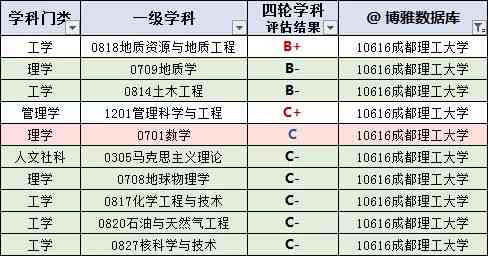 四川有哪些大学（四川高校名单大全）-第8张图片