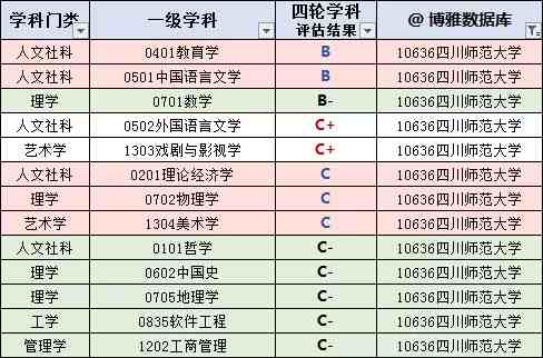 四川有哪些大学（四川高校名单大全）-第12张图片