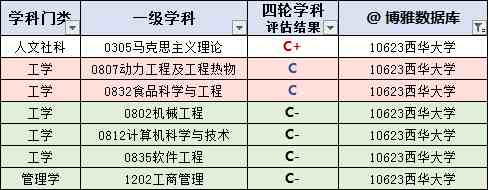 四川有哪些大学（四川高校名单大全）-第13张图片