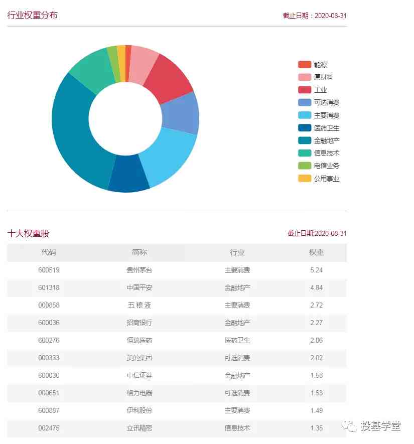 指数基金有哪些（优秀的指数基金有哪些）-第3张图片