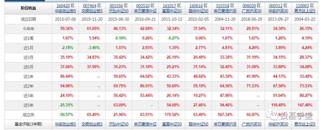 指数基金有哪些（优秀的指数基金有哪些）-第4张图片