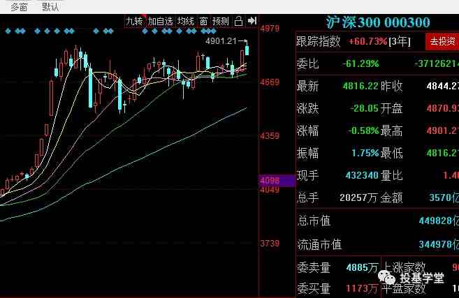 指数基金有哪些（优秀的指数基金有哪些）-第1张图片