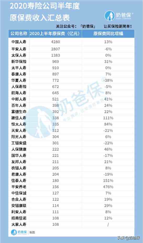 保险公司有哪些（2020十大保险公司排行榜）-第1张图片