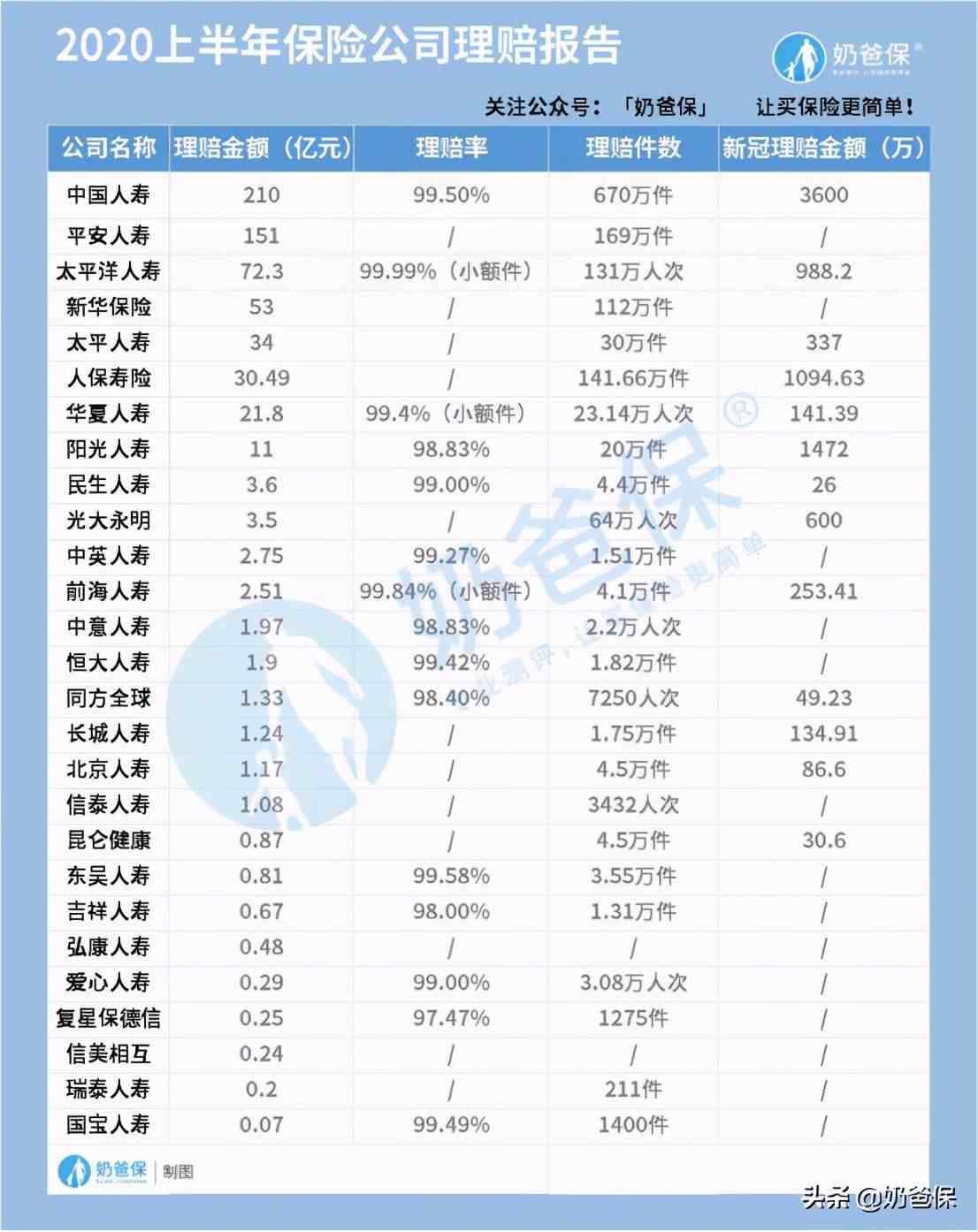 保险公司有哪些（2020十大保险公司排行榜）-第2张图片