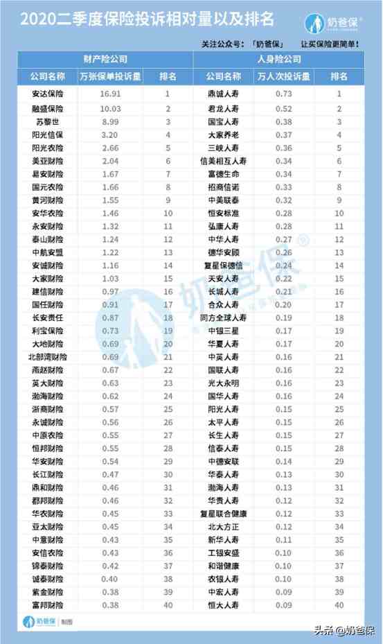 保险公司有哪些（2020十大保险公司排行榜）-第4张图片