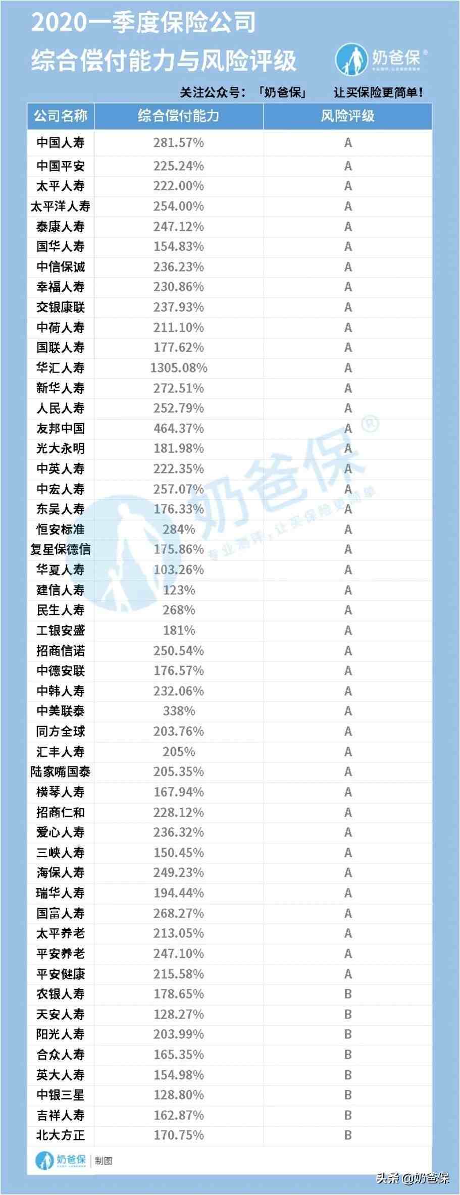 保险公司有哪些（2020十大保险公司排行榜）-第5张图片