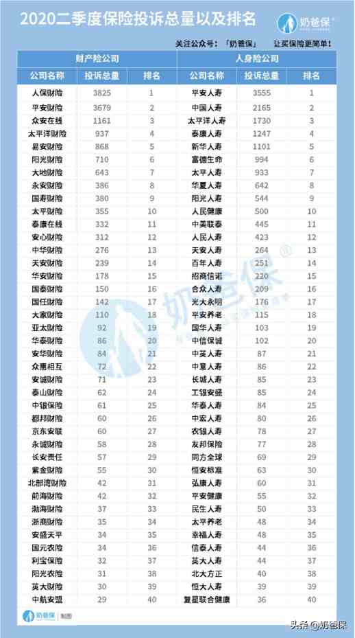 保险公司有哪些（2020十大保险公司排行榜）-第3张图片