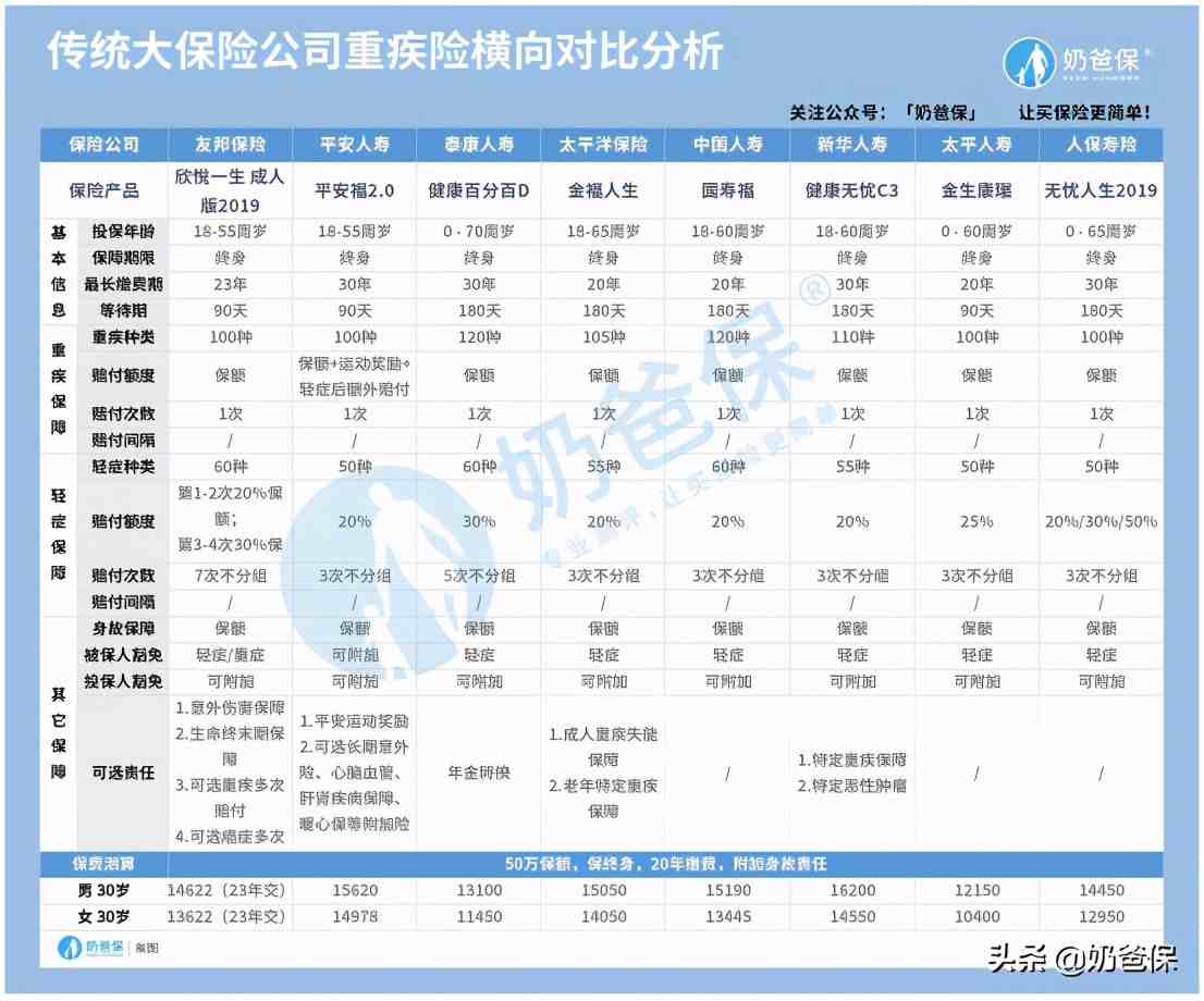 保险公司有哪些（2020十大保险公司排行榜）-第6张图片