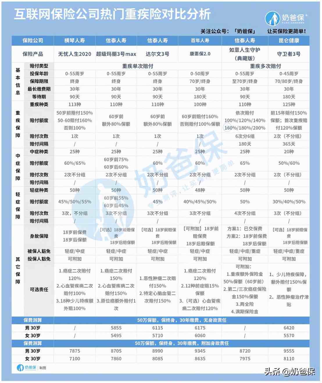 保险公司有哪些（2020十大保险公司排行榜）-第7张图片