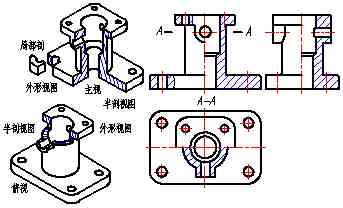 cad是什么意思（什么是CAD，CAD机械制图）-第4张图片