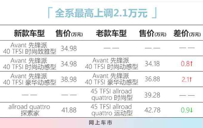 奥迪a4价格多少（奥迪新款A4旅行版上市）-第4张图片