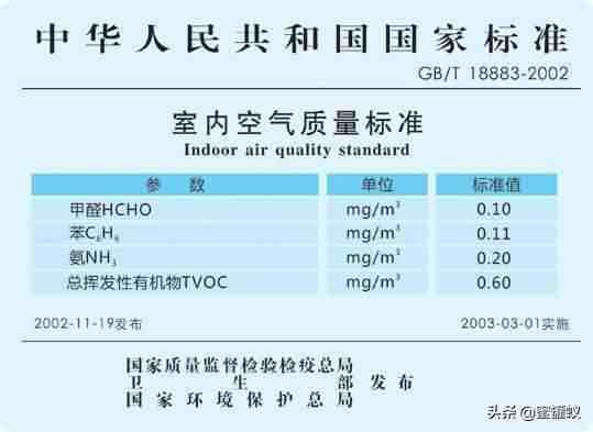 甲醛标准范围多少正常（新房装修甲醛正常值是多少？）-第2张图片