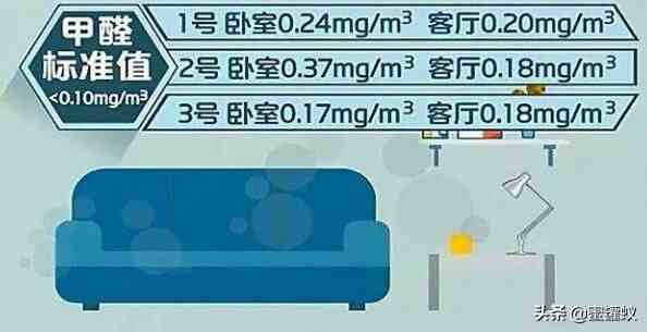 甲醛标准范围多少正常（新房装修甲醛正常值是多少？）-第1张图片