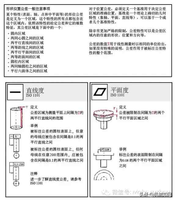 什么是形位公差（形位公差标注大全）-第2张图片