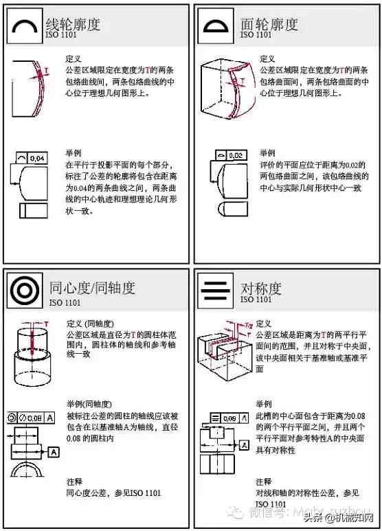 什么是形位公差（形位公差标注大全）-第4张图片