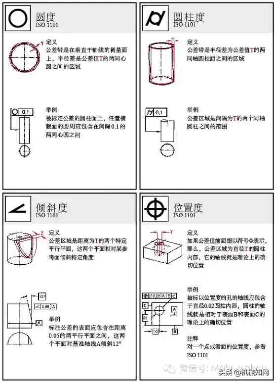 什么是形位公差（形位公差标注大全）-第3张图片